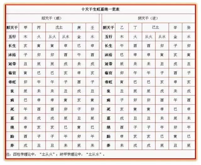 属性相生相克图，五行金木水火土命查询表