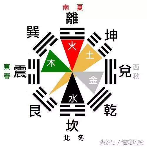 命理五行相生相克，命理八字五行相克