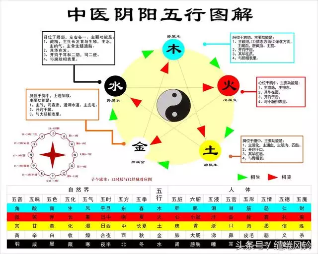 命理五行相生相克，命理八字五行相克