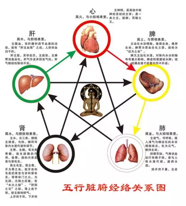 命理五行相生相克，命理八字五行相克