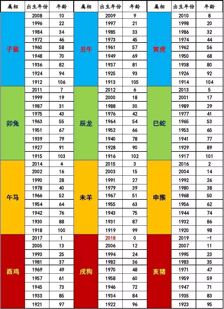 属马的18岁是哪一年，30岁的马是哪一年出生的