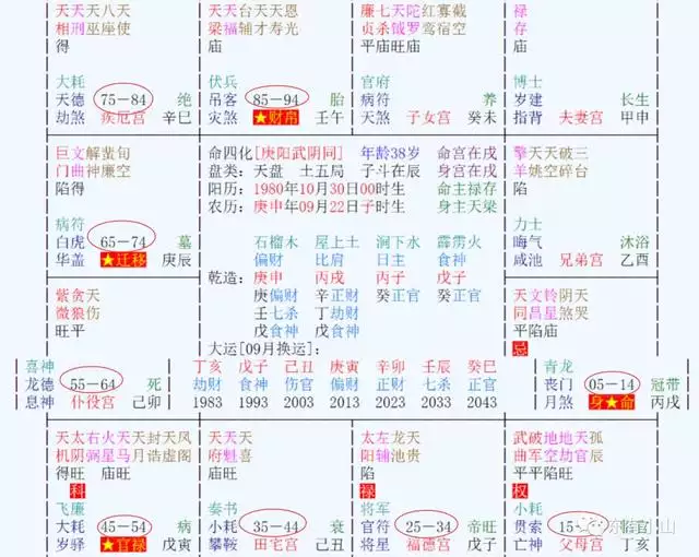 生辰八字算十年大运，免费排八字算交运时间