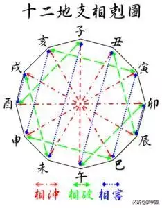 属马相生相克的属相，生辰八字五行查询