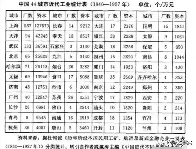 上中下三等婚姻查询表，上等婚中等婚下等婚