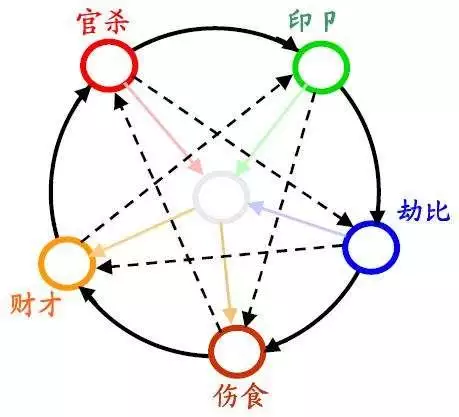 有偏财运的八字，八字中偏财是什么意思