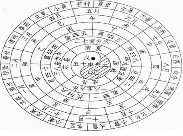 金木水火土五行查询，金木水火土五行代表什么