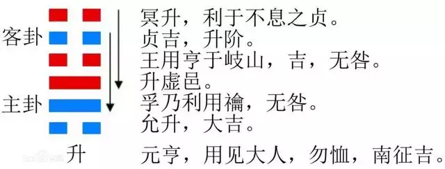 每日运势解读免费6月29日，12月24日