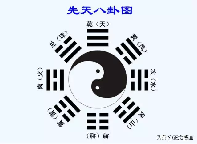 学易经有什么用，注册风水师