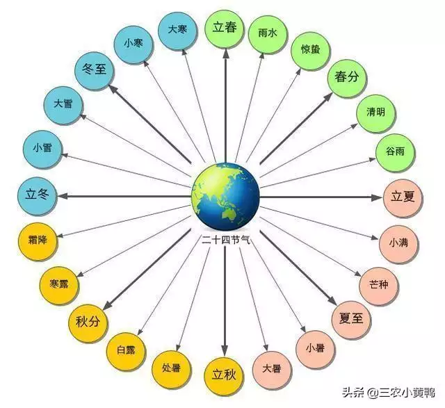 3年属羊今年好不，2022