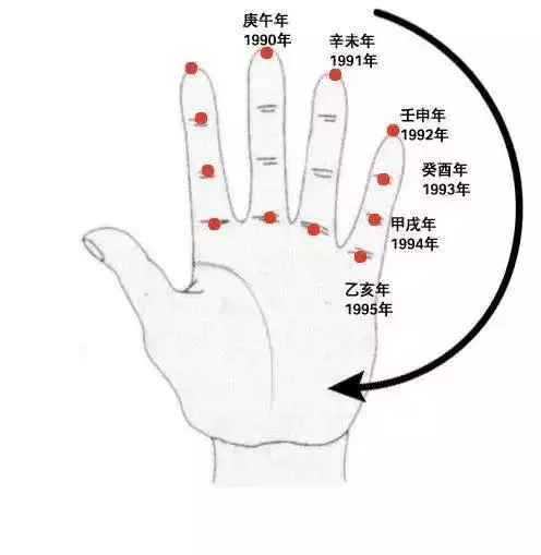 万年历查询大全，万年历查询农历1974年