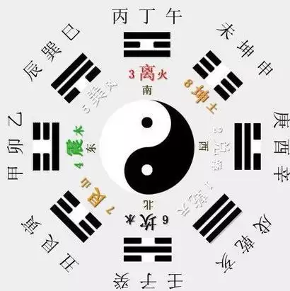 姓名命盘免费版，八字命盘查询免费