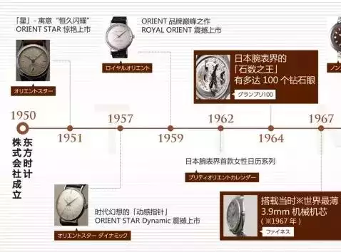 老款双狮全自动机械表，老式日本双狮手表价格