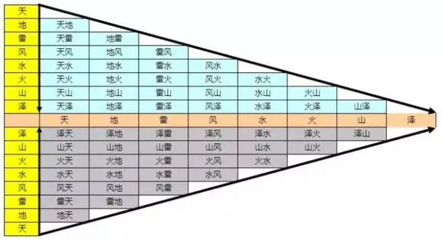 易经可以自学吗，为什么学易经没好下场