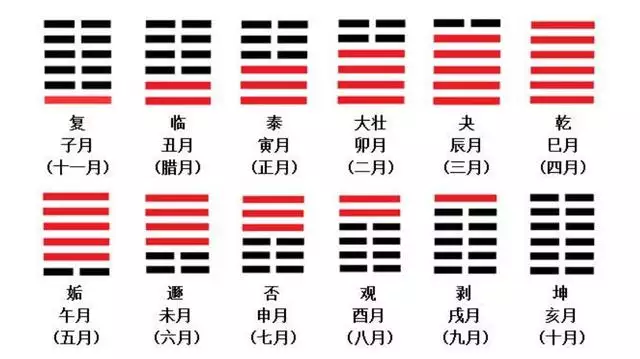 易经可以自学吗，为什么学易经没好下场