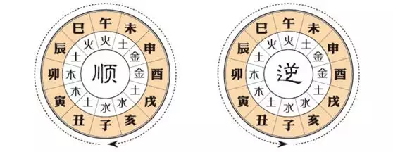 查八字换大运时间，生辰八字大运详细排盘