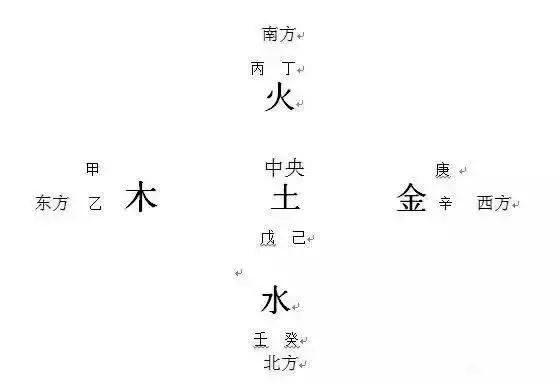 输入出生日期查八字，出生日期八字查询表