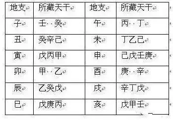 输入出生日期查八字，出生日期八字查询表