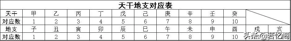 日柱地支怎么看，怎样查自己的日主天干