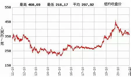 022十二生肖属性表，2023年是什么命"