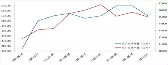 022十二生肖属性表，2023年是什么命"