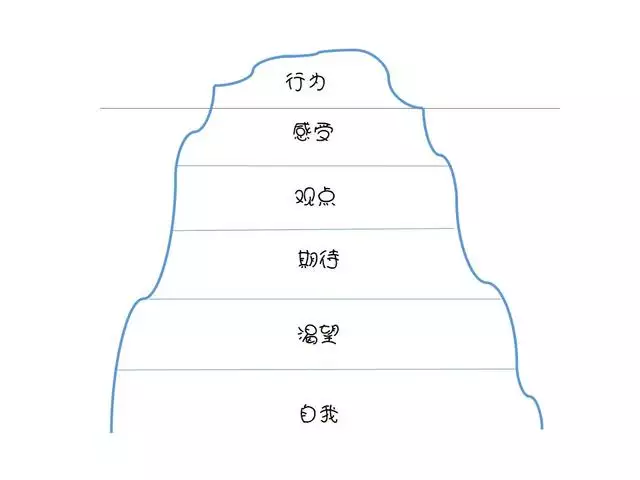 潜意识感觉身边有蛇，喜欢蛇心理学说明什么