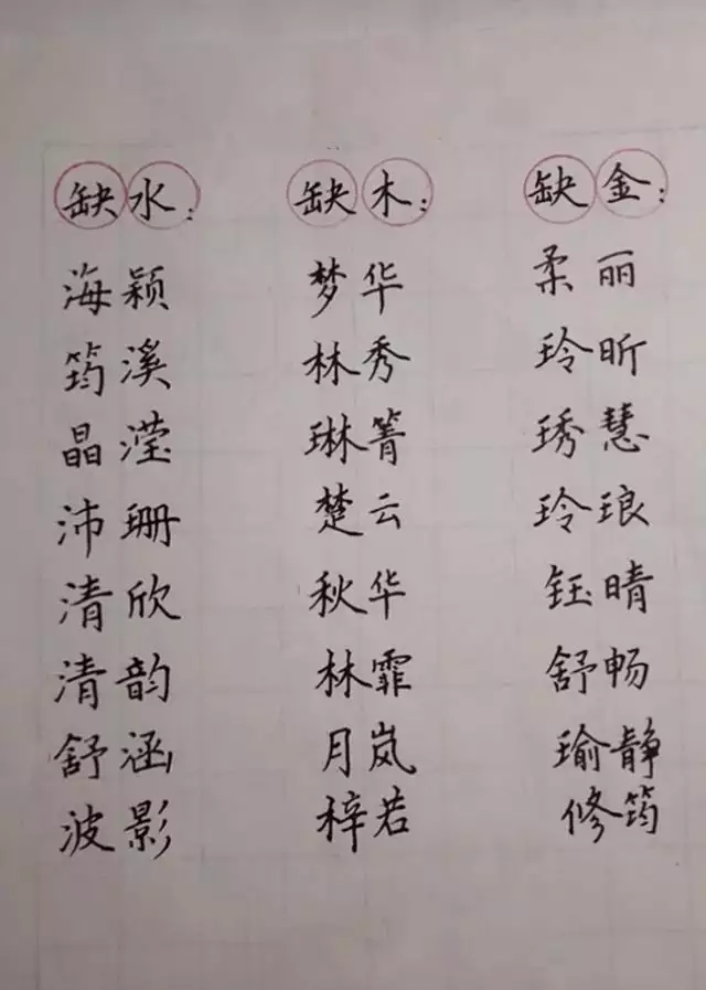 八字缺水木的名字，八字缺水金取名字