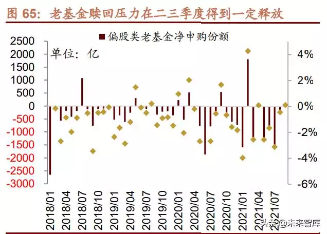 022年未来三年大盘走势预测，2022年股票会大涨么"