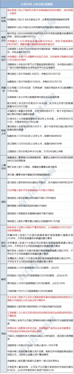 2年出生的2022年多大了，2003年出生的2022