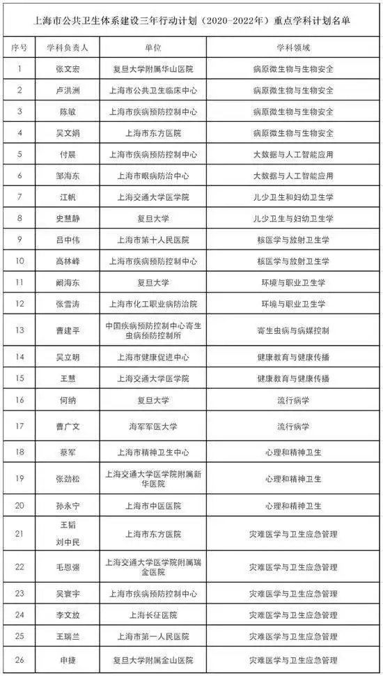 2年出生的2022年多大了，2003年出生的2022