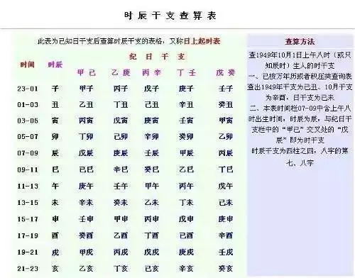 取名 生辰八字免费，生辰八字取名字免费打分