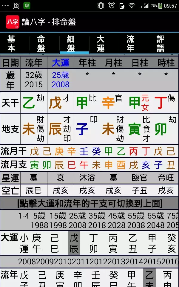 算命2022运程，生辰八字2022年运势