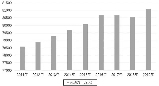 022年中国标准年龄段划分，联合国年龄标准新的规定"