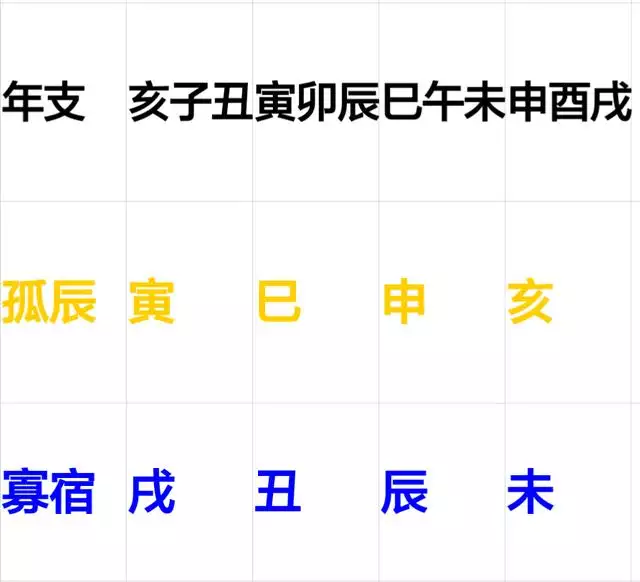 八字年支是什么意思，八字年干年支是什么意思