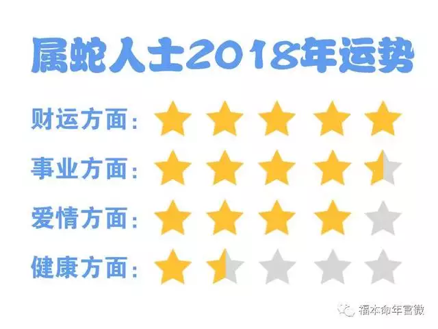 属蛇在2022年财运好不好，属虎2022 年运势及运程