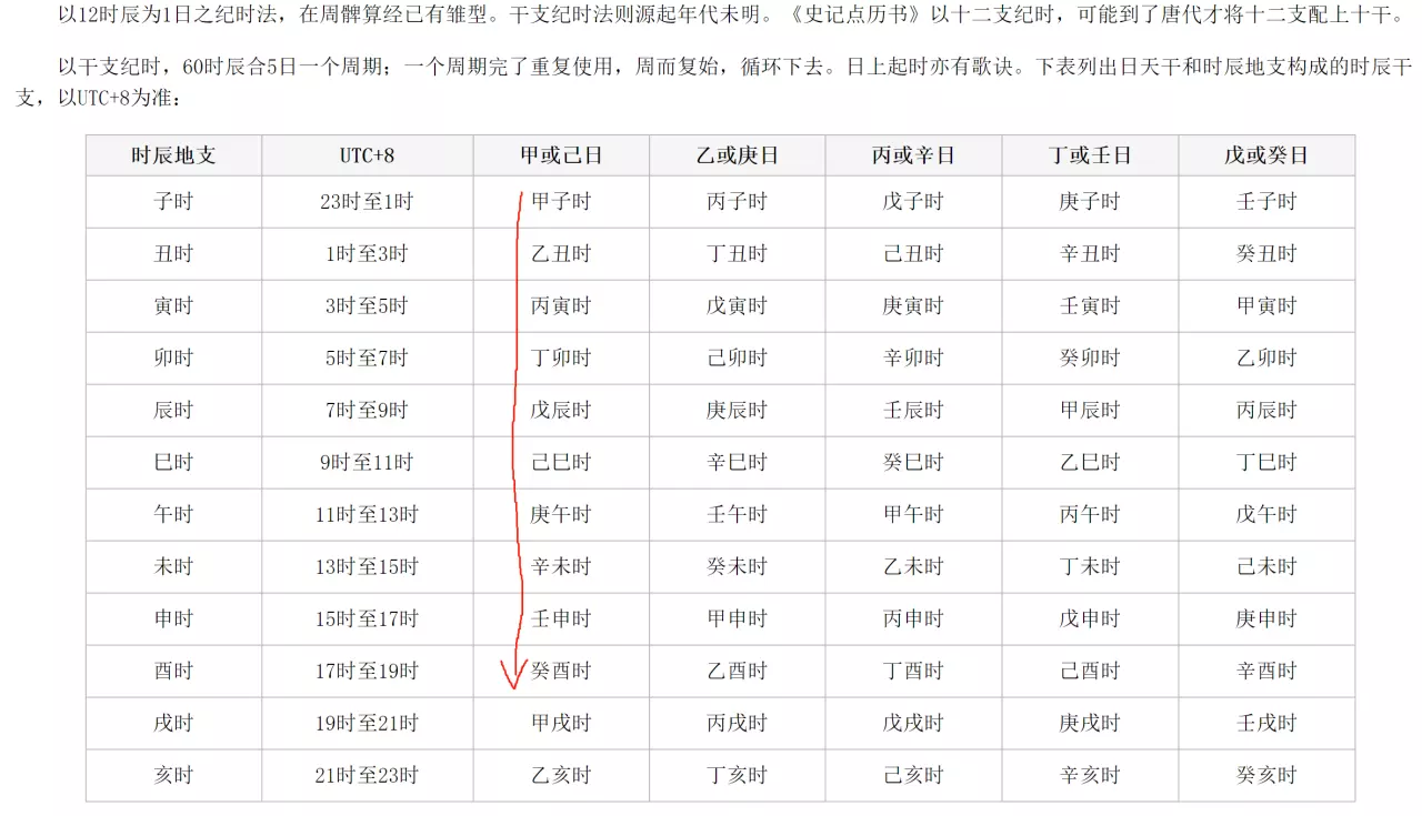 出生日期转换生辰八字对照表，年月日生辰八字对照表