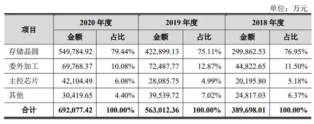 龙在鼠年运势2022运势详解，2023年属龙的运势和财运