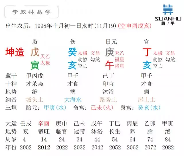 998年生辰八字对照表，生辰八字五行查询"