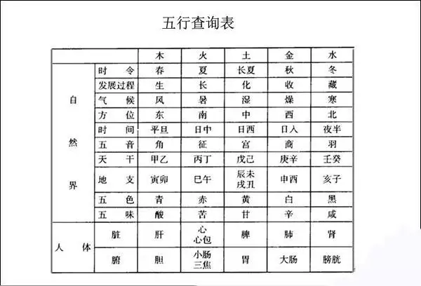 出生日期五行查询，新生儿五行查询生辰八字查询