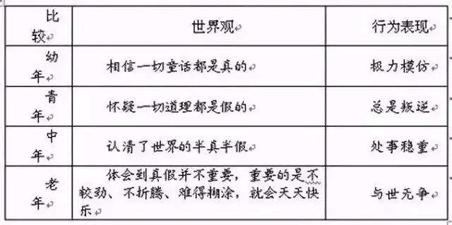 022年最新年龄划分，2022