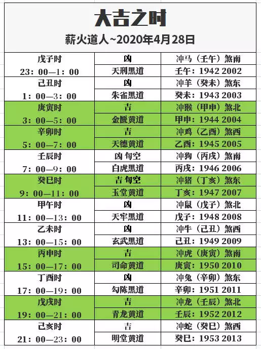 属蛇的什么数字比较吉利，1977属蛇人的吉利数字