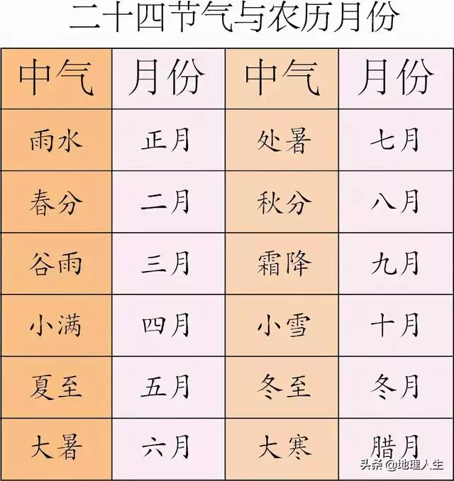 农历算命最准免费，免费算八字超准