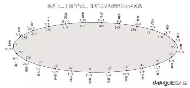 农历算命最准免费，免费算八字超准