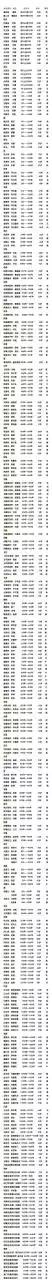 950年属虎最终寿命，86年属虎人最穷不过36岁"