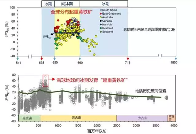 022年什么时候入冬，2022