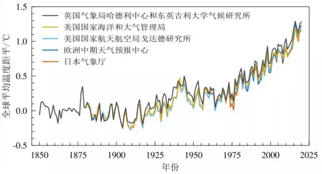 022年什么时候入冬，2022