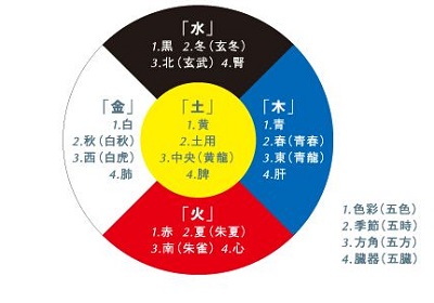 宝宝在四柱神煞天狗代表了什麽？天狗查法简介出生好吗？