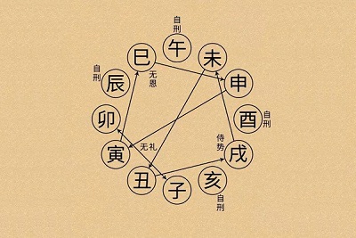 宝宝在四柱神煞四废是什麽？八字旺就是很好的吗？出生是什幺命？