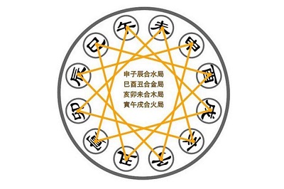 四柱神煞七杀是什麽意思？七杀为喜用神的表现