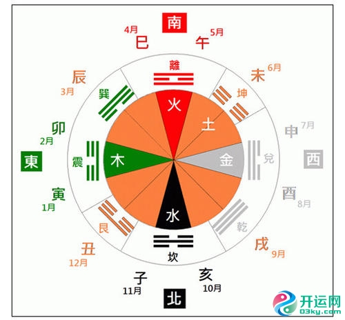 喜神方位查询 2020年6月28日喜神在哪个