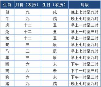 八字看你是否孤独命